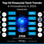 Fintech banking fintechs according financesonline predictions atma domains bharat pivotal enabling nirbhar